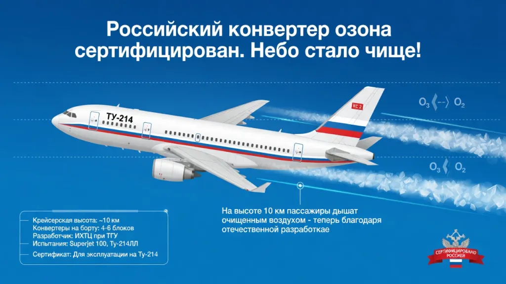 Российский конвертер озона сертифицирован. Небо стало чище!